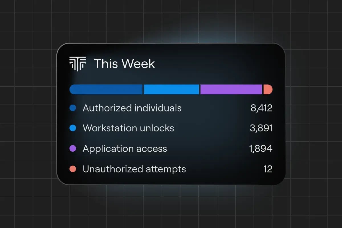 Audit Logging