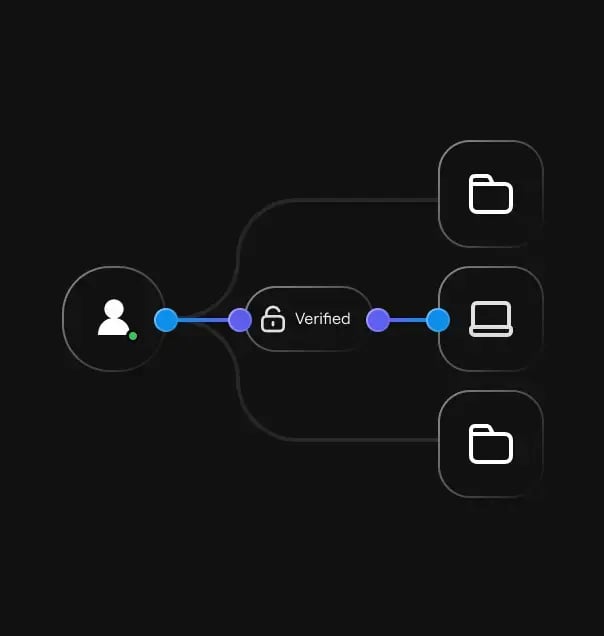 Monitoring and auditability (3.14.4(c)(8))
