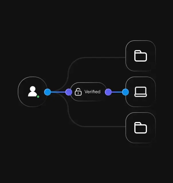 Monitoring and auditability (500.14)