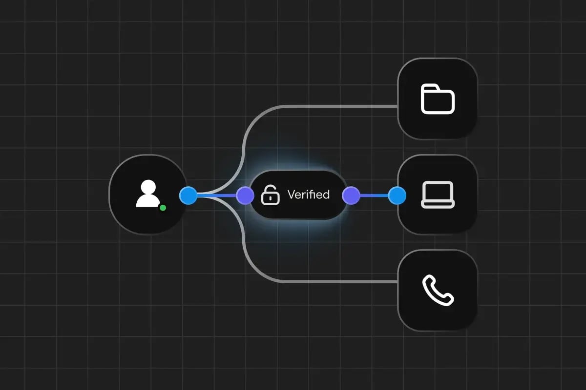 Multi-Factor Authentication