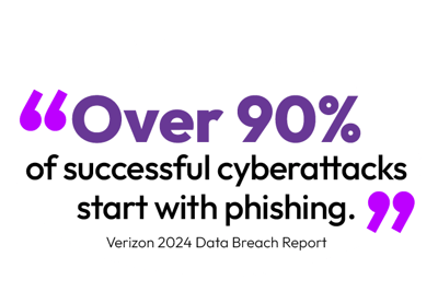 Over 90% of successful cyberattacks start with phishing Over 90% of successful cyberattacks start with phishing
