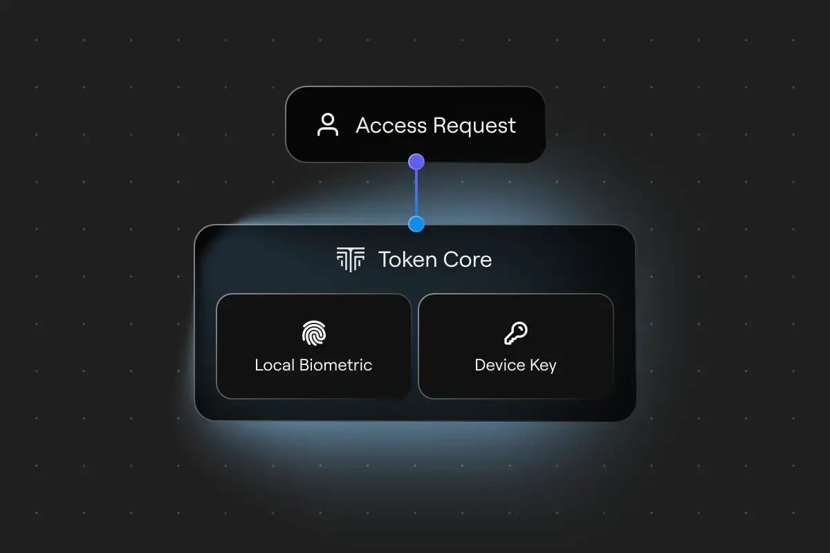 Replay-Resistant Authentication