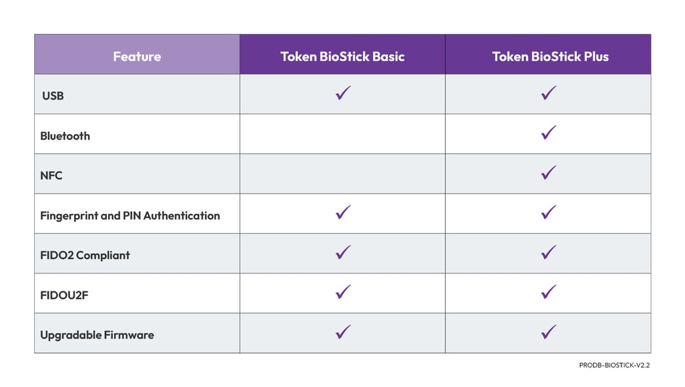 TokenRing-BioStick-Product Page Charts-v2.2-101425_01