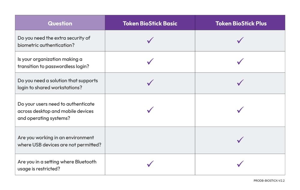 TokenRing-BioStick-Product Page Charts-v2.2-101425_02