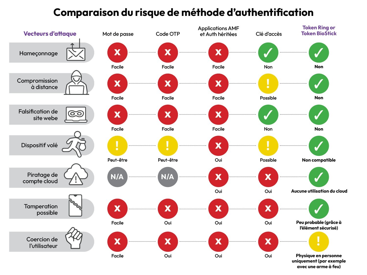 Comparison_du_risque Comparison_du_risque